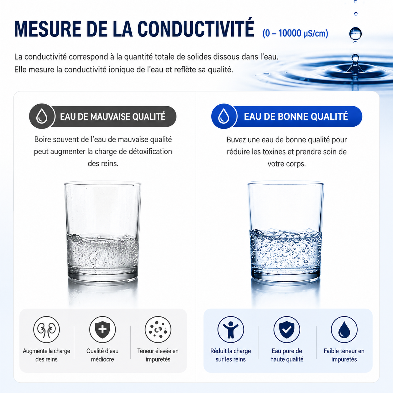 Testeur de qualité de l’eau 10 en Testeur digital 10-en-1 – Image 7